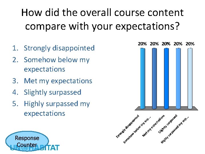 How did the overall course content compare with your expectations? 1. Strongly disappointed 2.