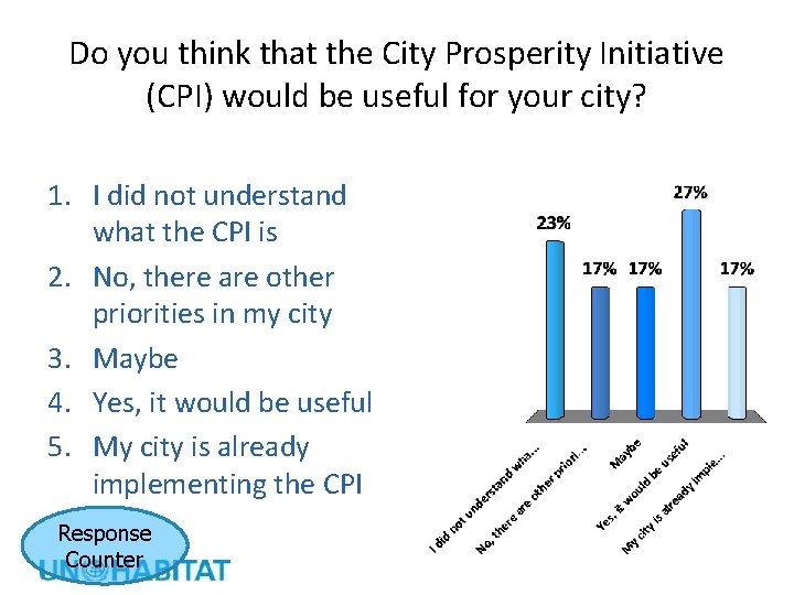 Do you think that the City Prosperity Initiative (CPI) would be useful for your