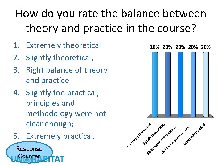 How do you rate the balance between theory and practice in the course? 1.