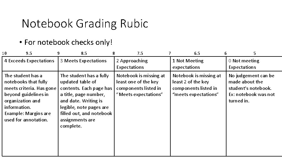 Notebook Grading Rubic • For notebook checks only! 10 9. 5 9 8. 5