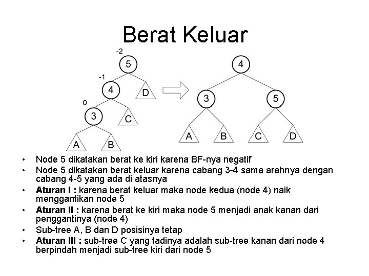 Berat Keluar • • • Node 5 dikatakan berat ke kiri karena BF-nya negatif