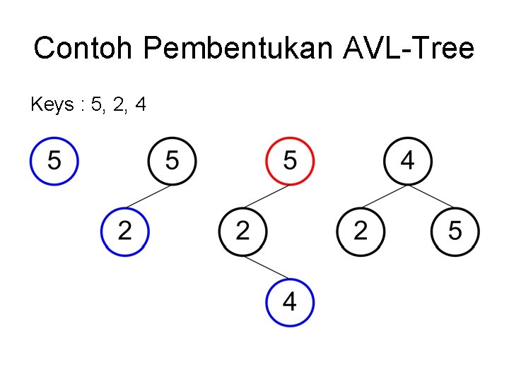 Contoh Pembentukan AVL-Tree Keys : 5, 2, 4 