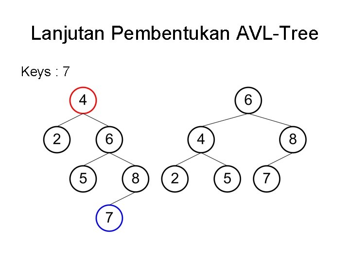 Lanjutan Pembentukan AVL-Tree Keys : 7 