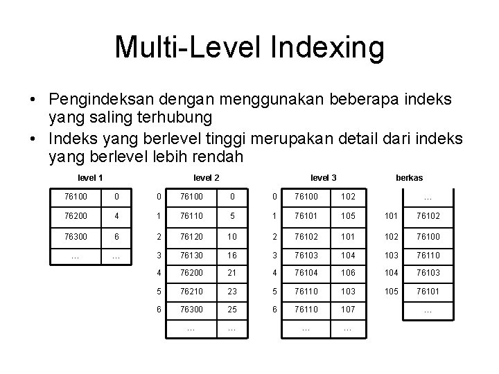 Multi-Level Indexing • Pengindeksan dengan menggunakan beberapa indeks yang saling terhubung • Indeks yang