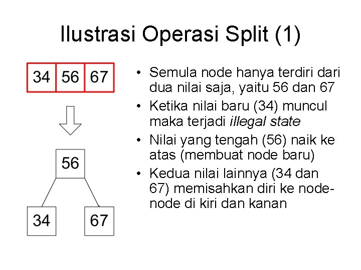 Ilustrasi Operasi Split (1) • Semula node hanya terdiri dari dua nilai saja, yaitu
