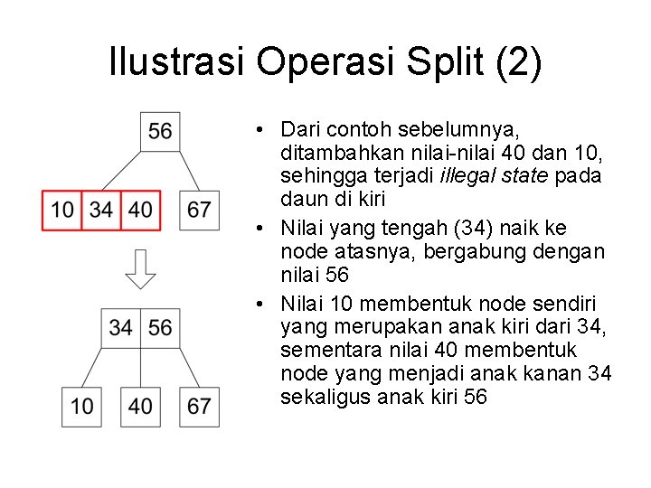 Ilustrasi Operasi Split (2) • Dari contoh sebelumnya, ditambahkan nilai-nilai 40 dan 10, sehingga