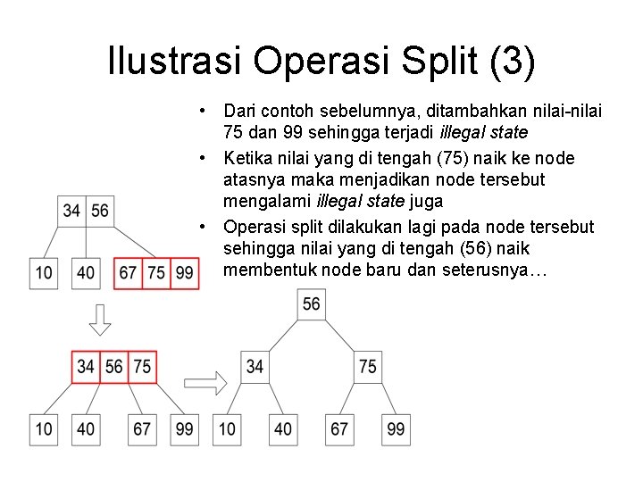 Ilustrasi Operasi Split (3) • Dari contoh sebelumnya, ditambahkan nilai-nilai 75 dan 99 sehingga