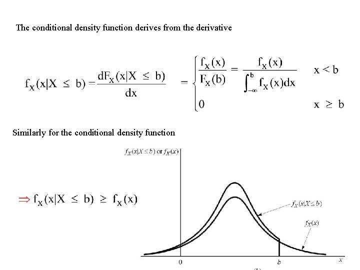 The conditional density function derives from the derivative Similarly for the conditional density function The conditional density function derives from the derivative Similarly for the conditional density function
