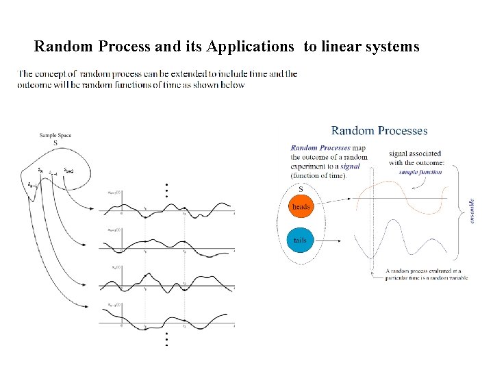 Random Process and its Applications to linear systems Random Process and its Applications to linear systems