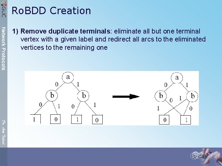 Ro. BDD Creation Network Protocols 1) Remove duplicate terminals: eliminate all but one terminal