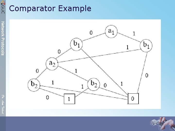 Comparator Example Network Protocols Dr. Amr Talaat 