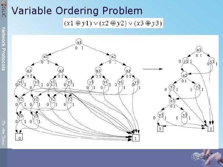 Variable Ordering Problem Network Protocols Dr. Amr Talaat 