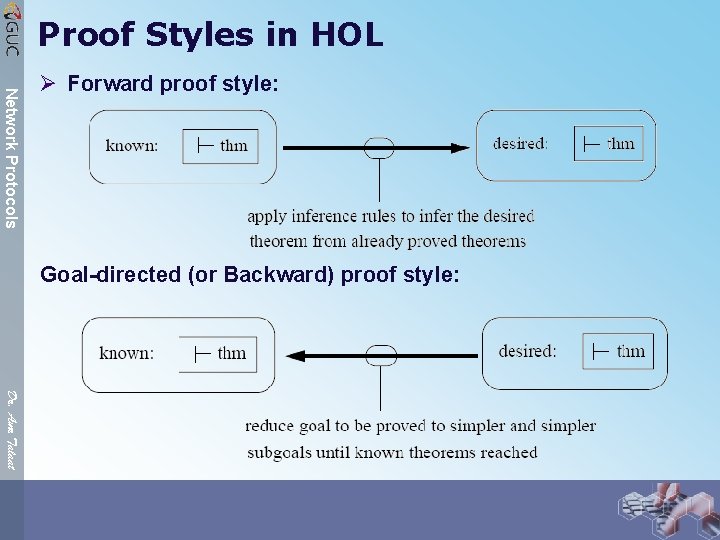 Proof Styles in HOL Network Protocols Ø Forward proof style: Goal-directed (or Backward) proof