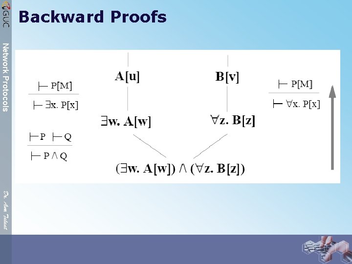Backward Proofs Network Protocols Dr. Amr Talaat 