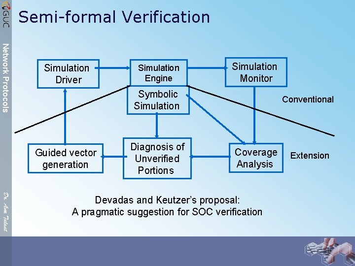 Semi-formal Verification Network Protocols Simulation Driver Simulation Engine Simulation Monitor Symbolic Simulation Guided vector