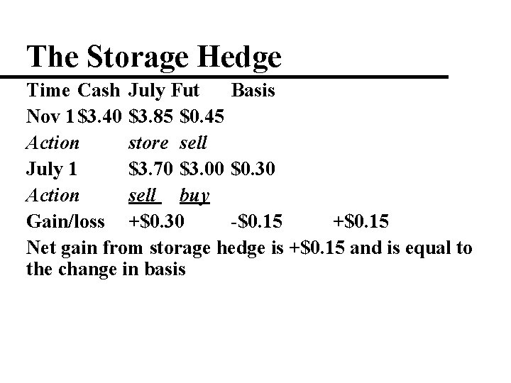 The Storage Hedge Time Cash July Fut Basis Nov 1$3. 40 $3. 85 $0.