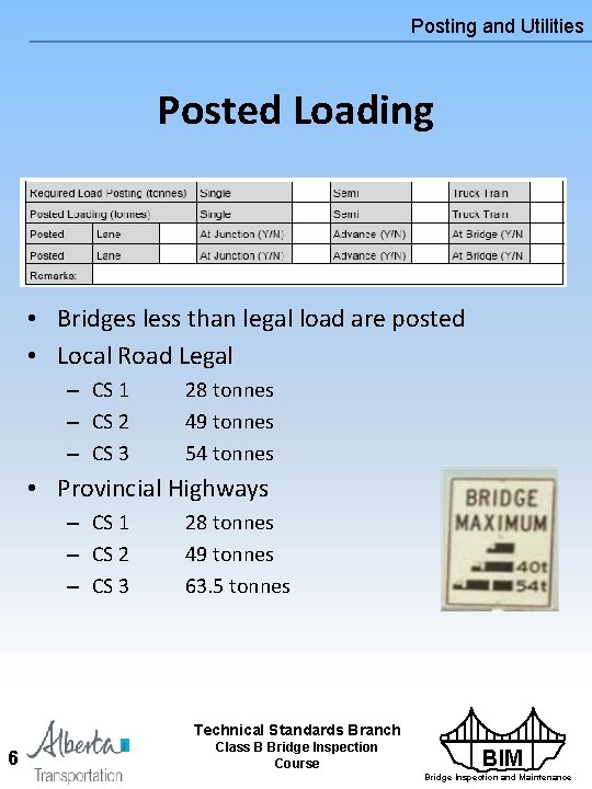 Posting and Utilities Posted Loading • Bridges less than legal load are posted •