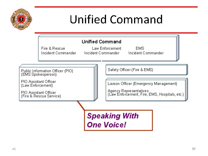 Unified Command Fire & Rescue Incident Commander Public Information Officer (PIO) (EMS Spokesperson) Law