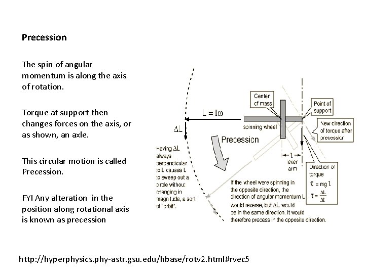 Precession The spin of angular momentum is along the axis of rotation. Torque at Precession The spin of angular momentum is along the axis of rotation. Torque at