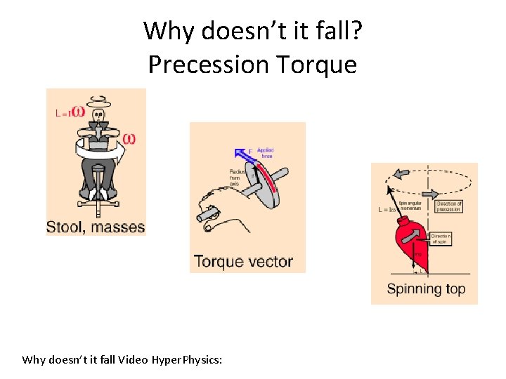 Why doesn’t it fall? Precession Torque Why doesn’t it fall Video Hyper. Physics: Why doesn’t it fall? Precession Torque Why doesn’t it fall Video Hyper. Physics: