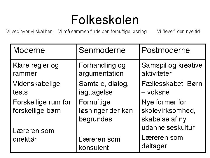 Folkeskolen Vi ved hvor vi skal hen Vi må sammen finde den fornuftige løsning