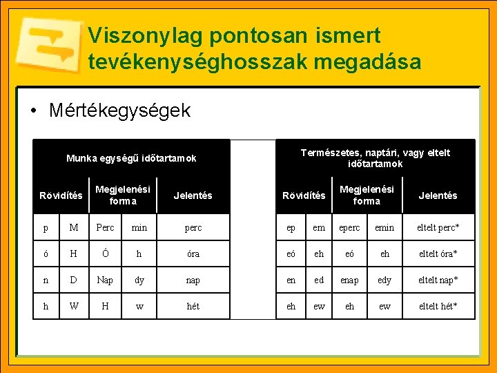 Viszonylag pontosan ismert tevékenységhosszak megadása • Mértékegységek Természetes, naptári, vagy eltelt időtartamok Munka egységű