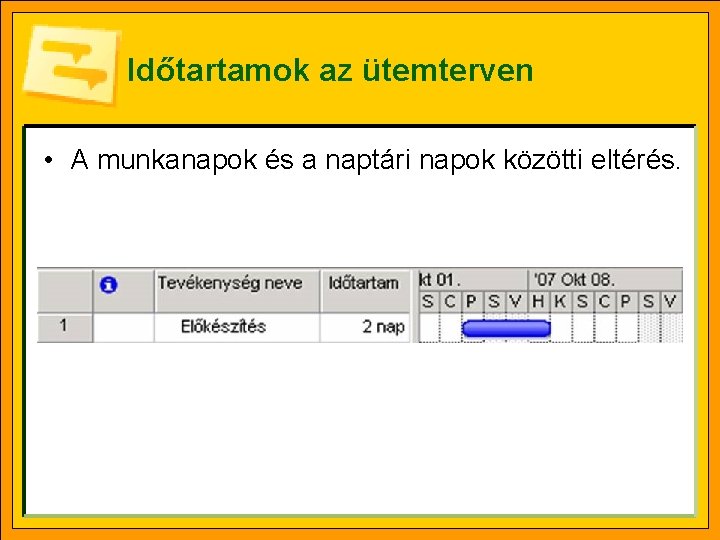 Időtartamok az ütemterven • A munkanapok és a naptári napok közötti eltérés. 