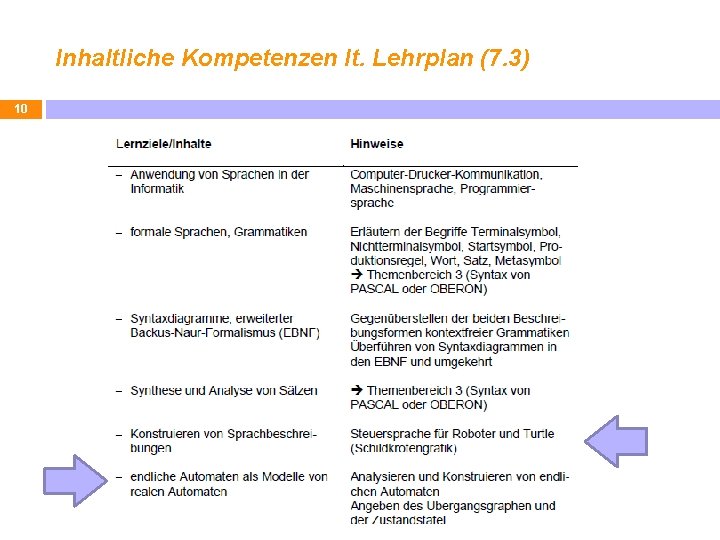 Inhaltliche Kompetenzen lt. Lehrplan (7. 3) 10 