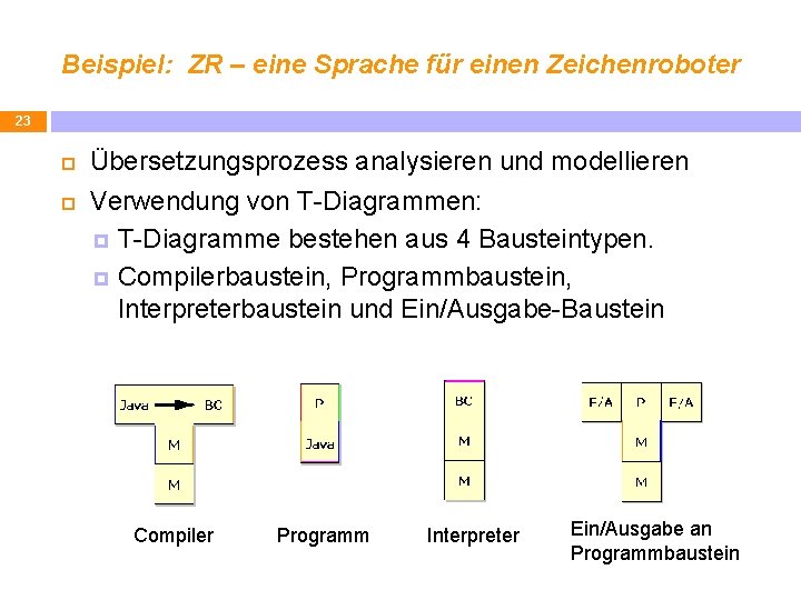 Beispiel: ZR – eine Sprache für einen Zeichenroboter 23 Übersetzungsprozess analysieren und modellieren Verwendung