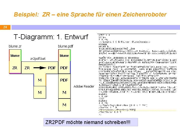 Beispiel: ZR – eine Sprache für einen Zeichenroboter 24 T-Diagramm: 1. Entwurf ZR 2