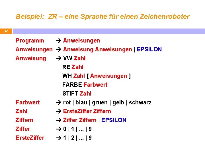Beispiel: ZR – eine Sprache für einen Zeichenroboter 32 Programm Anweisungen | EPSILON Anweisung