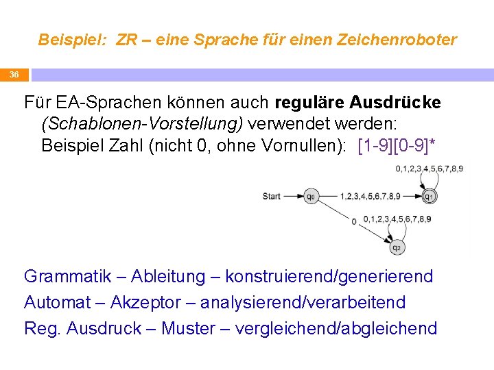 Beispiel: ZR – eine Sprache für einen Zeichenroboter 36 Für EA-Sprachen können auch reguläre