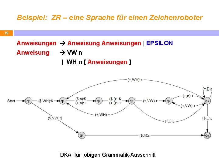 Beispiel: ZR – eine Sprache für einen Zeichenroboter 39 Anweisungen | EPSILON Anweisung VW