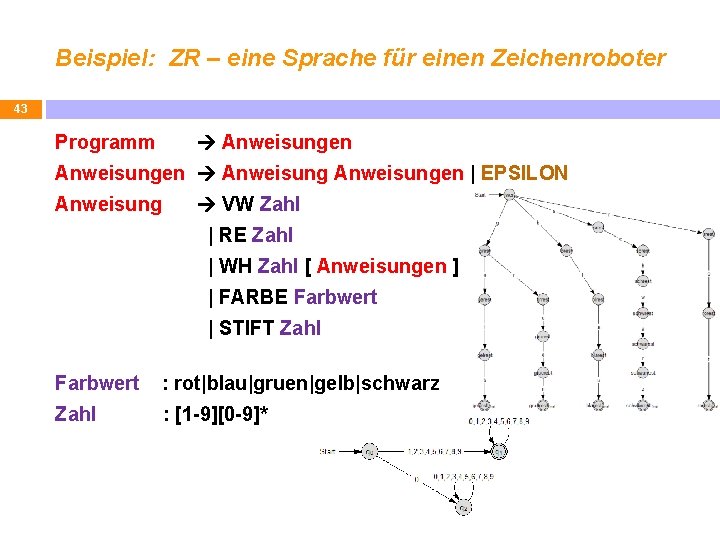 Beispiel: ZR – eine Sprache für einen Zeichenroboter 43 Programm Anweisungen | EPSILON Anweisung