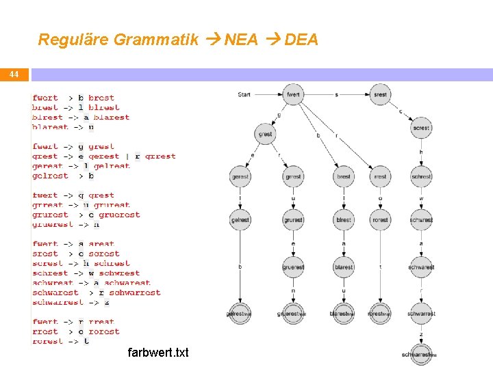 Reguläre Grammatik NEA DEA 44 farbwert. txt 