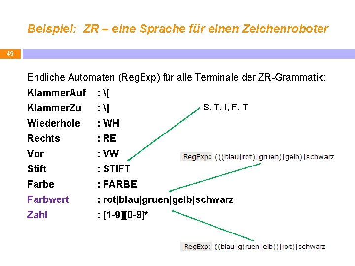 Beispiel: ZR – eine Sprache für einen Zeichenroboter 45 Endliche Automaten (Reg. Exp) für