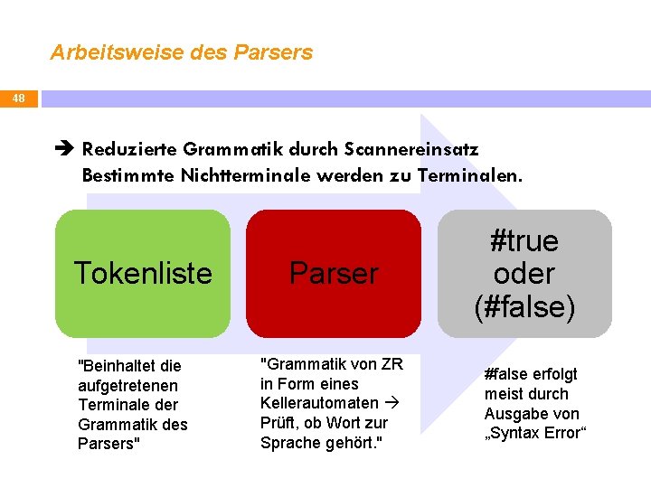 Arbeitsweise des Parsers 48 è Reduzierte Grammatik durch Scannereinsatz Bestimmte Nichtterminale werden zu Terminalen.