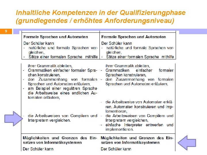 Inhaltliche Kompetenzen in der Qualifizierungphase (grundlegendes / erhöhtes Anforderungsniveau) 9 
