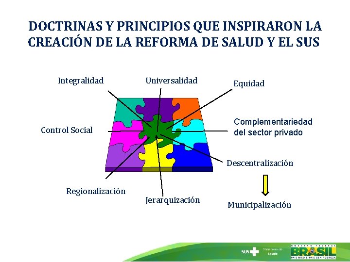 DOCTRINAS Y PRINCIPIOS QUE INSPIRARON LA CREACIÓN DE LA REFORMA DE SALUD Y EL