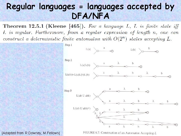 Regular languages = languages accepted by DFA/NFA [Adapted from R. Downey, M. Fellows] 