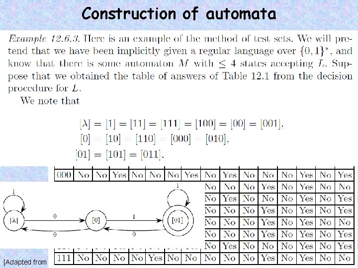 Construction of automata [Adapted from R. Downey, M. Fellows] 