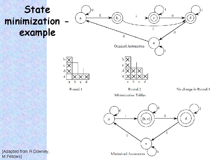 State minimization example [Adapted from R. Downey, M. Fellows] 