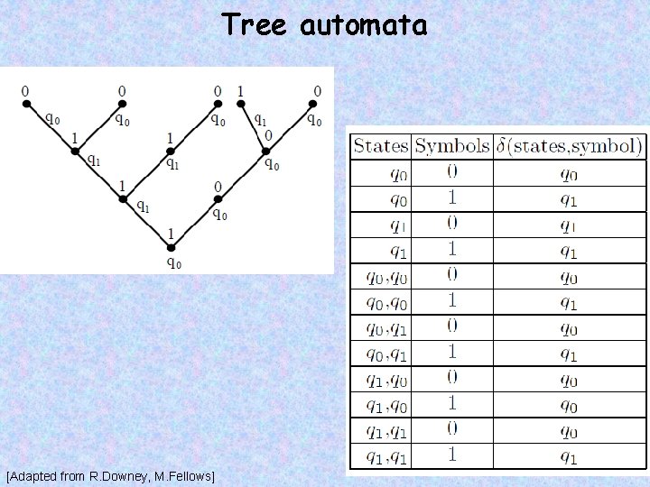 Tree automata [Adapted from R. Downey, M. Fellows] 