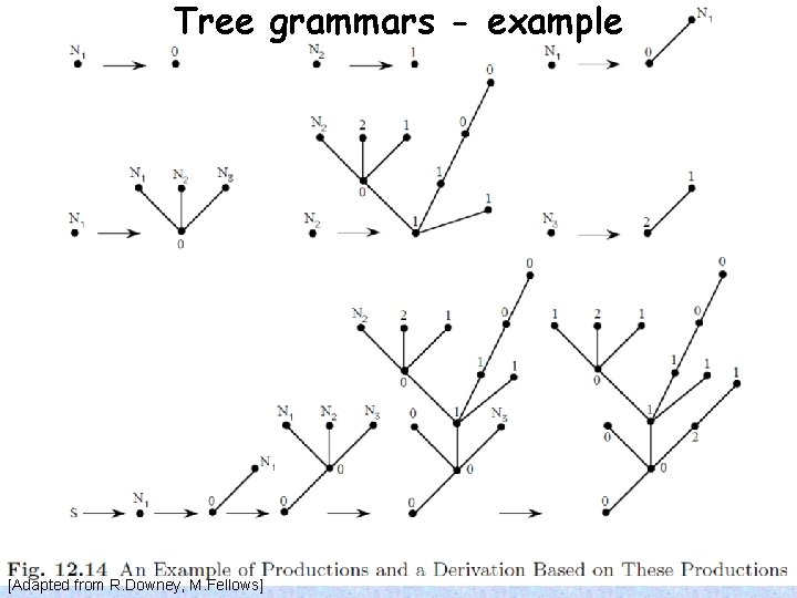 Tree grammars - example [Adapted from R. Downey, M. Fellows] 
