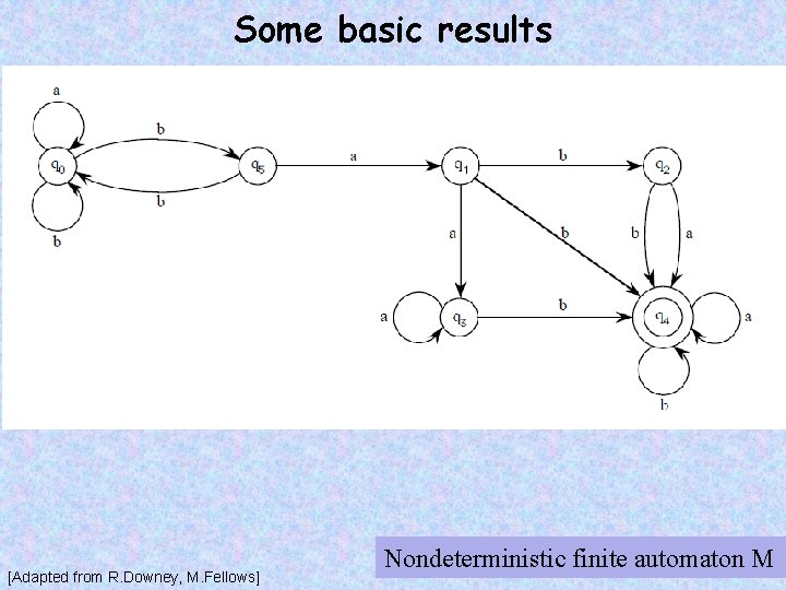 Some basic results [Adapted from R. Downey, M. Fellows] Nondeterministic finite automaton M 