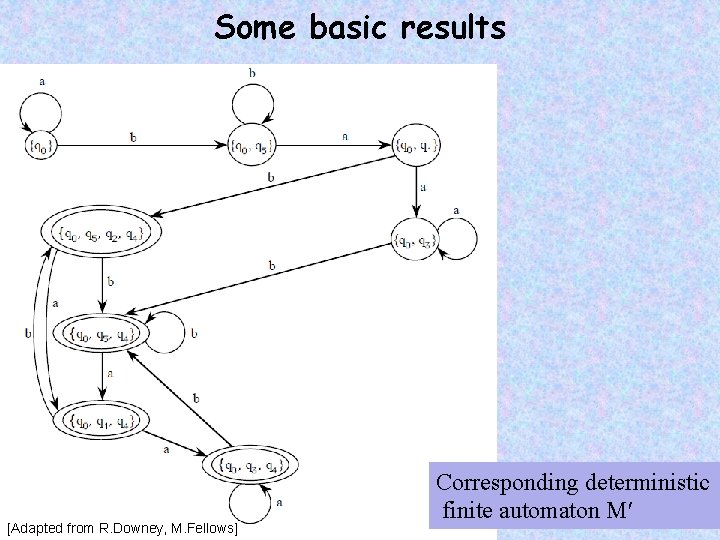 Some basic results [Adapted from R. Downey, M. Fellows] Corresponding deterministic finite automaton M