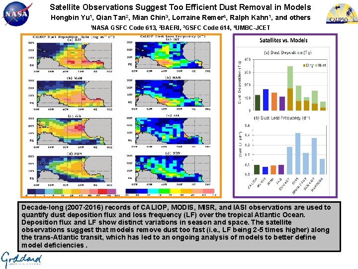 Satellite Observations Suggest Too Efficient Dust Removal in Models Hongbin Yu 1, Qian Tan