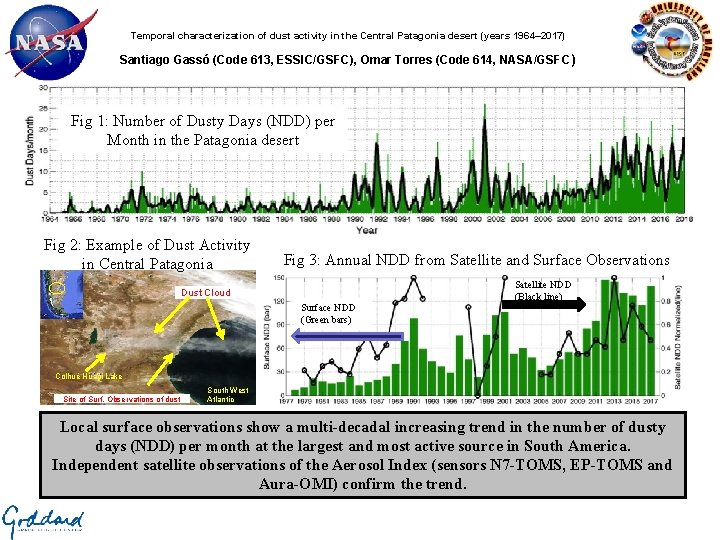 Temporal characterization of dust activity in the Central Patagonia desert (years 1964– 2017) Santiago