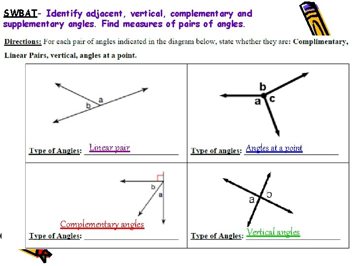 SWBAT- Identify adjacent, vertical, complementary and supplementary angles. Find measures of pairs of angles.