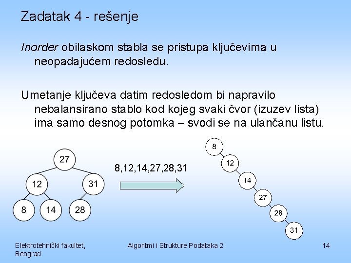 Zadatak 4 - rešenje Inorder obilaskom stabla se pristupa ključevima u neopadajućem redosledu. Umetanje